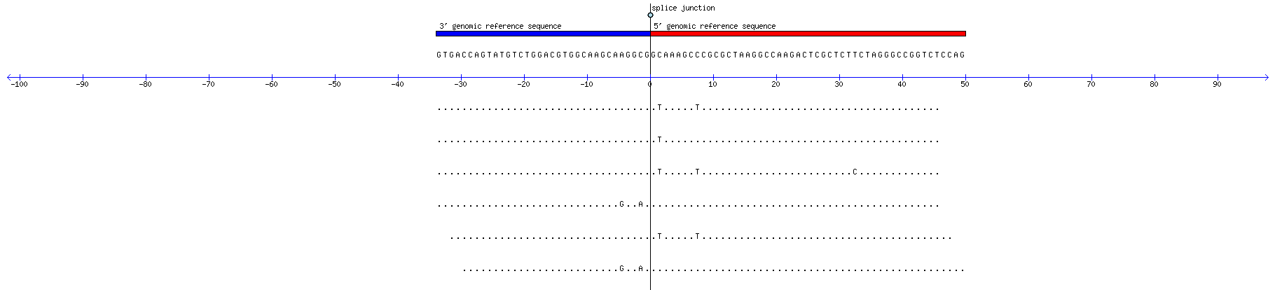 Memczak 2013 circRNA study (pooled samples) Resized JPEG graphic