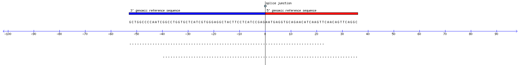 Memczak 2013 circRNA study (pooled samples) Resized JPEG graphic