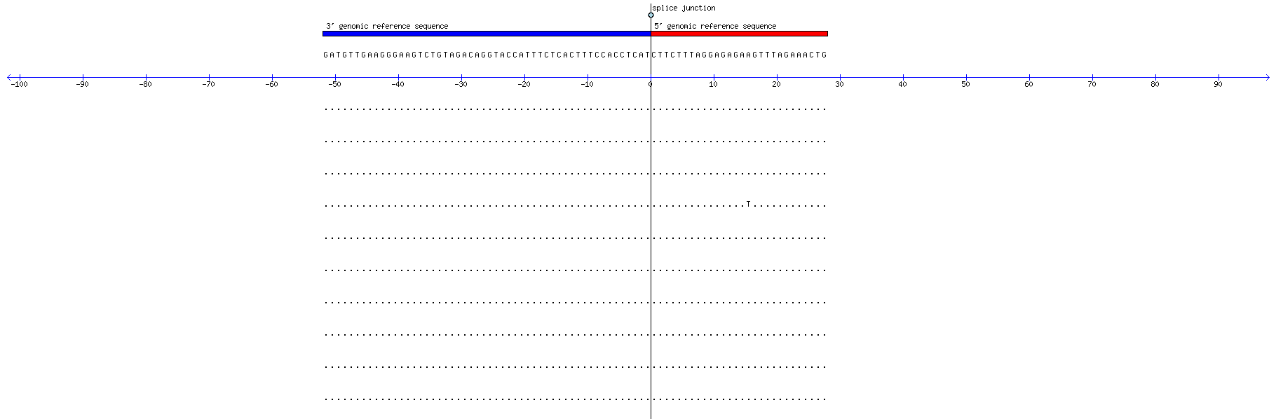 Memczak 2013 circRNA study (pooled samples) Resized JPEG graphic