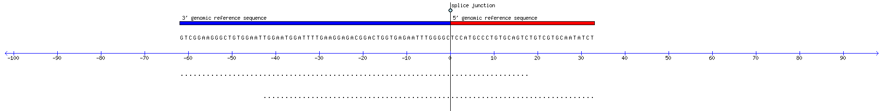 Memczak 2013 circRNA study (pooled samples) Resized JPEG graphic