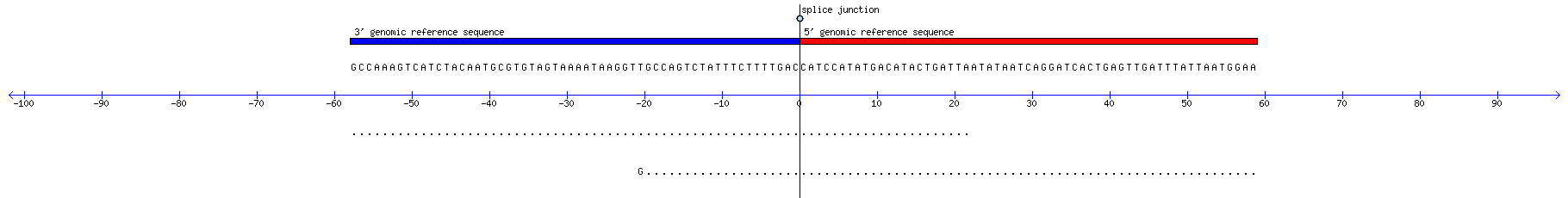 Memczak 2013 circRNA study (pooled samples) Resized JPEG graphic