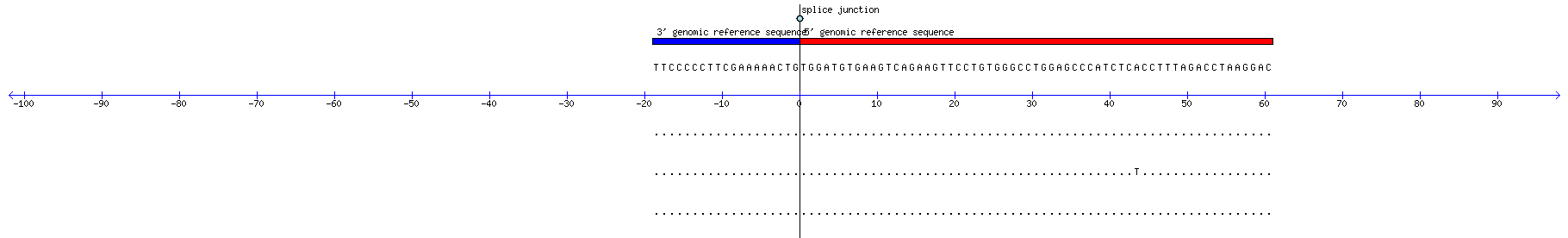 Memczak 2013 circRNA study (pooled samples) Resized JPEG graphic