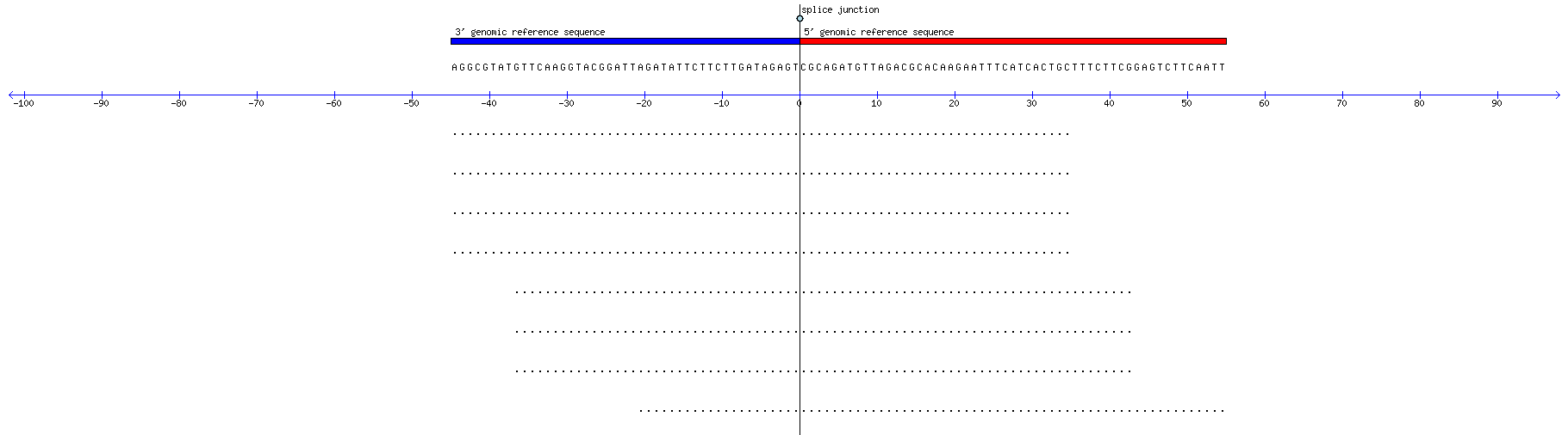 Memczak 2013 circRNA study (pooled samples) Resized JPEG graphic