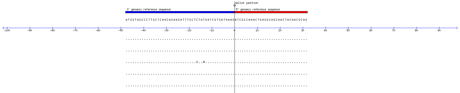 Memczak 2013 circRNA study (pooled samples) Resized JPEG graphic