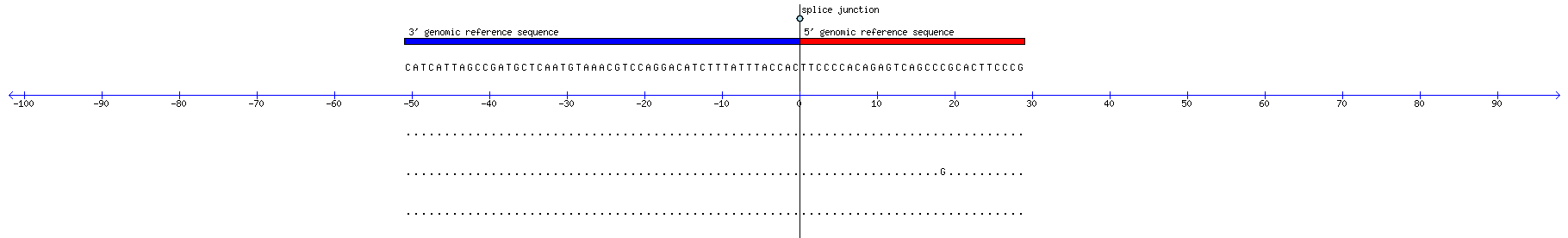 Memczak 2013 circRNA study (pooled samples) Resized JPEG graphic