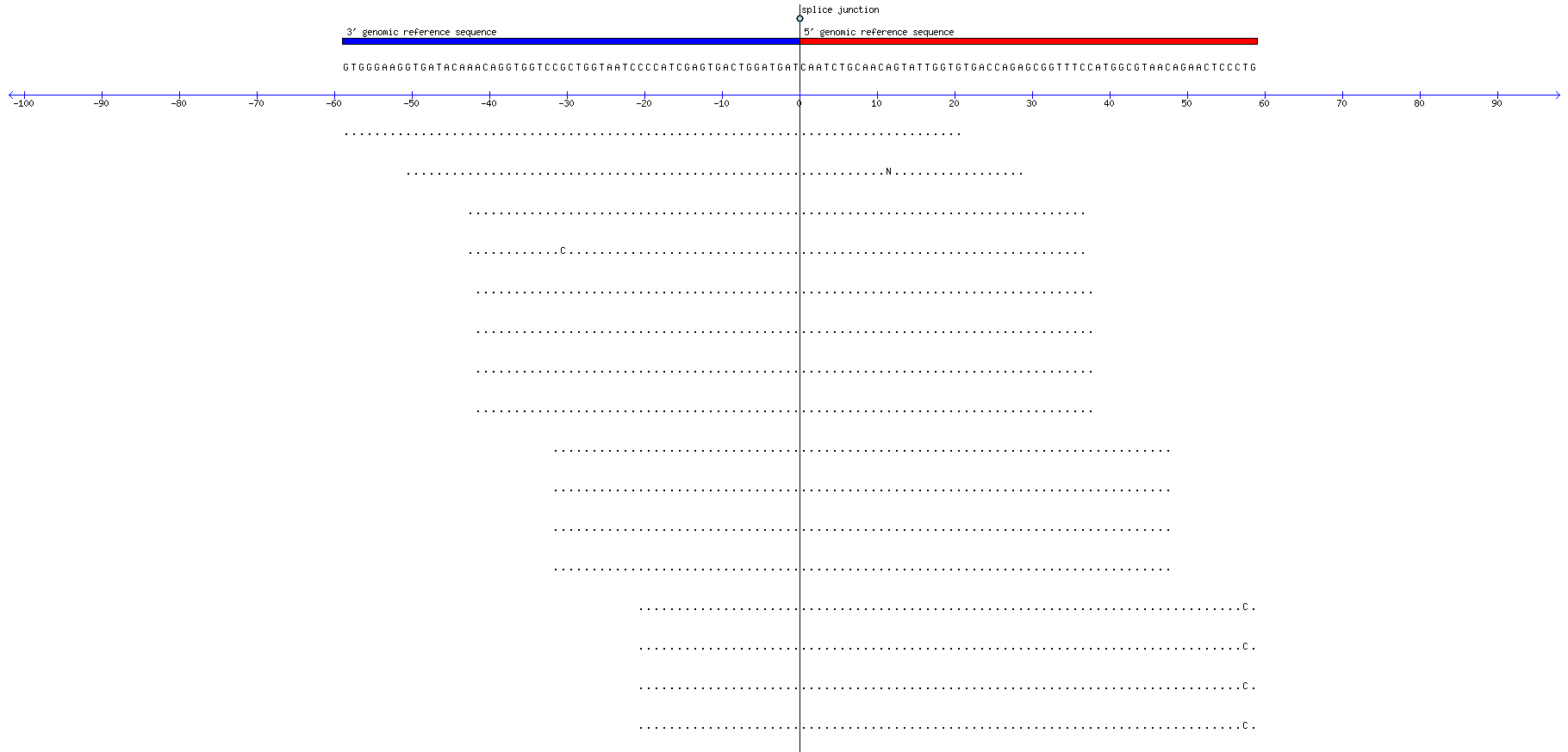 Memczak 2013 circRNA study (pooled samples) Resized JPEG graphic