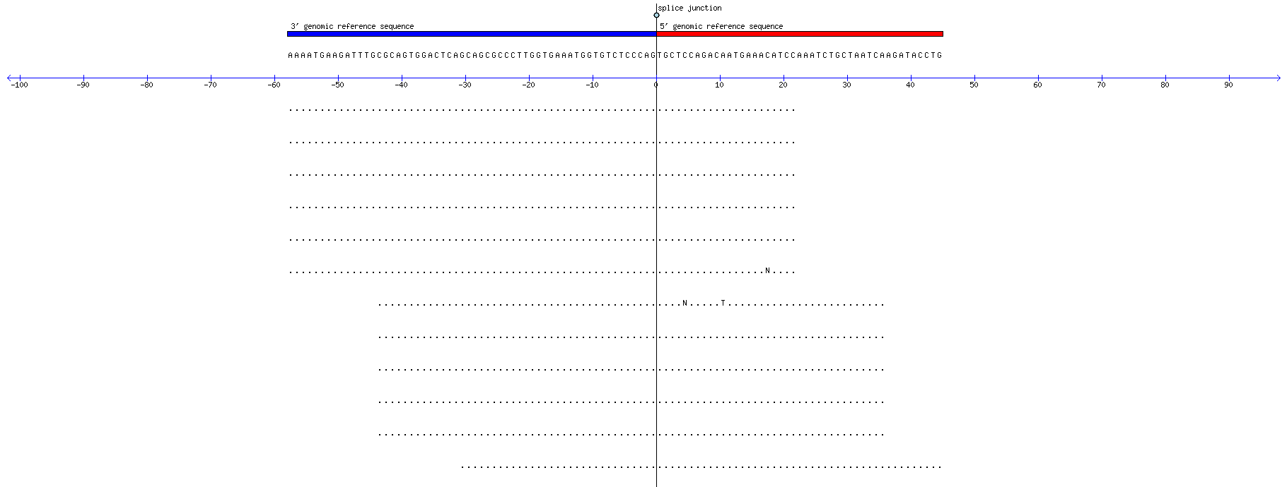 Memczak 2013 circRNA study (pooled samples) Resized JPEG graphic