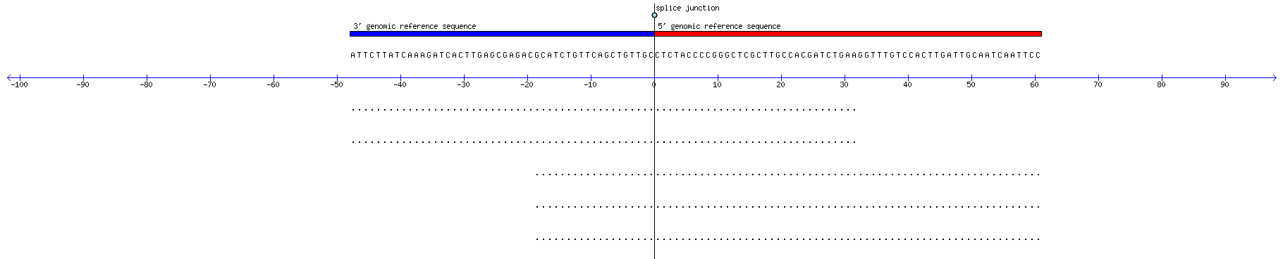 Memczak 2013 circRNA study (pooled samples) Resized JPEG graphic