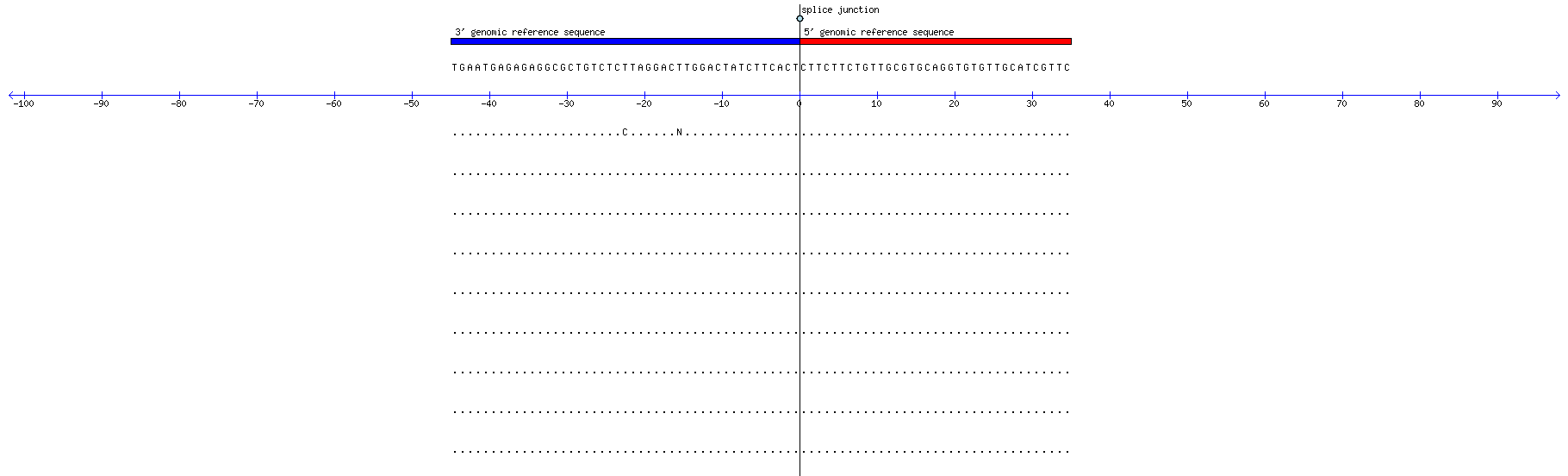 Memczak 2013 circRNA study (pooled samples) Resized JPEG graphic