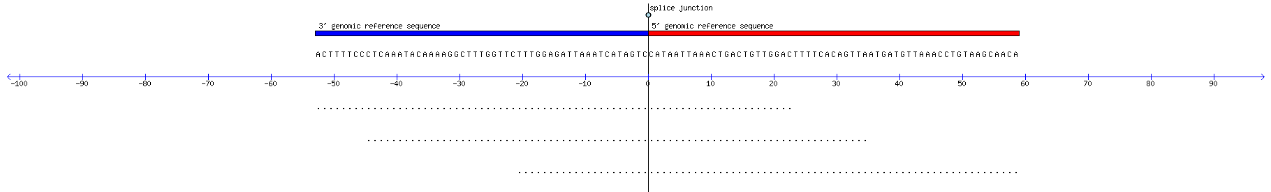 Memczak 2013 circRNA study (pooled samples) Resized JPEG graphic