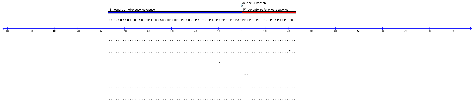 Memczak 2013 circRNA study (pooled samples) Resized JPEG graphic