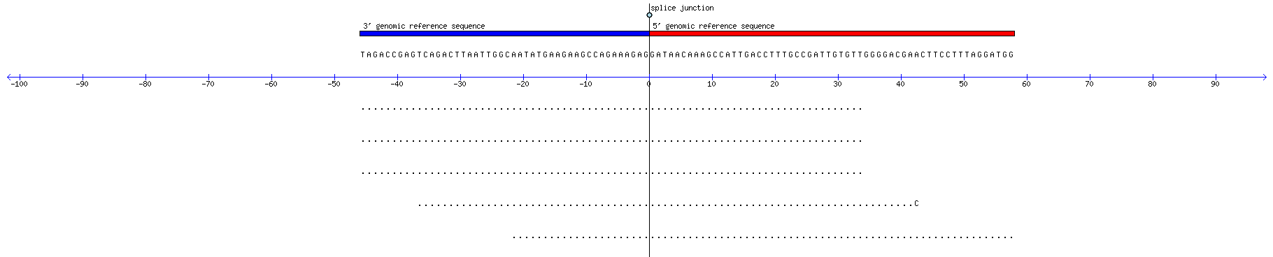 Memczak 2013 circRNA study (pooled samples) Resized JPEG graphic