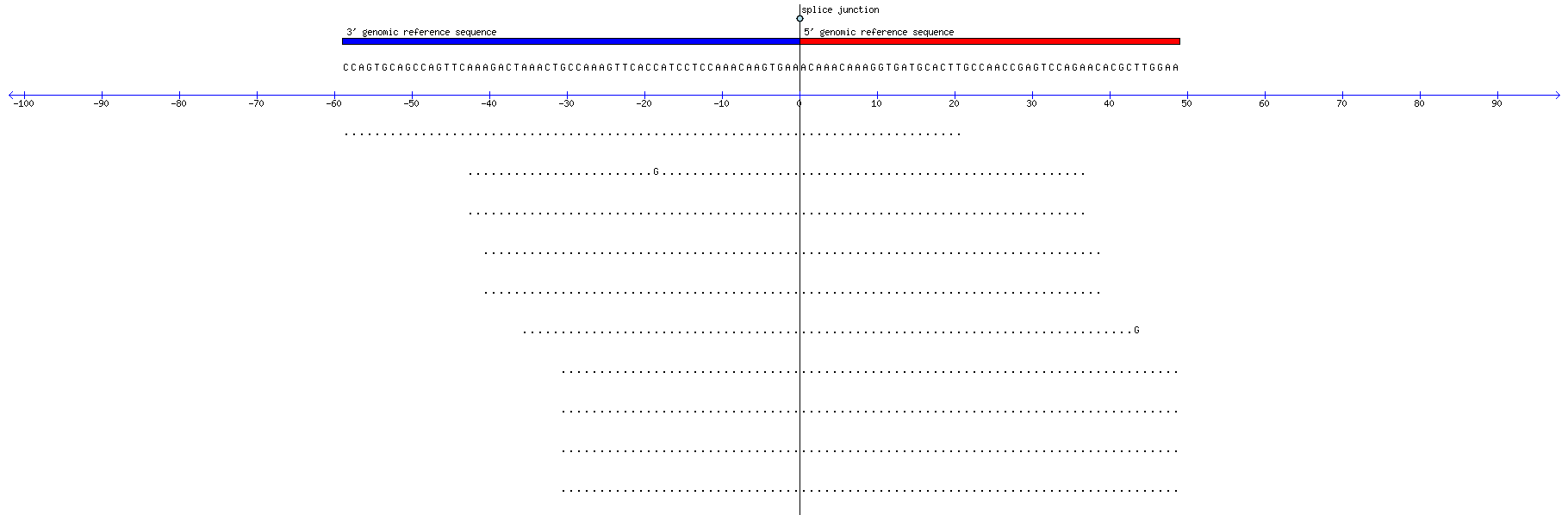 Memczak 2013 circRNA study (pooled samples) Resized JPEG graphic
