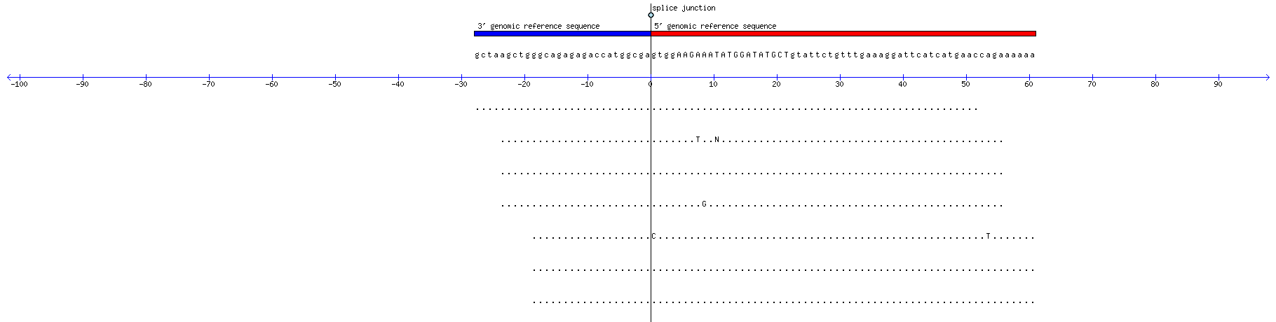 Memczak 2013 circRNA study (pooled samples) Resized JPEG graphic